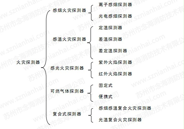 超声波清洗机自动灭火装置9