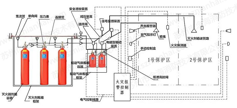 七氟丙烷气体灭火系统组成