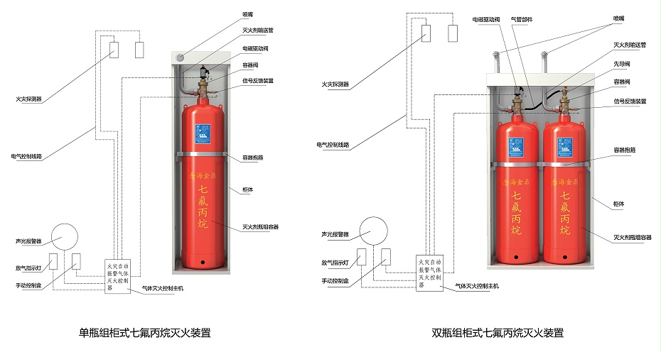 柜式七氟丙烷灭火装置