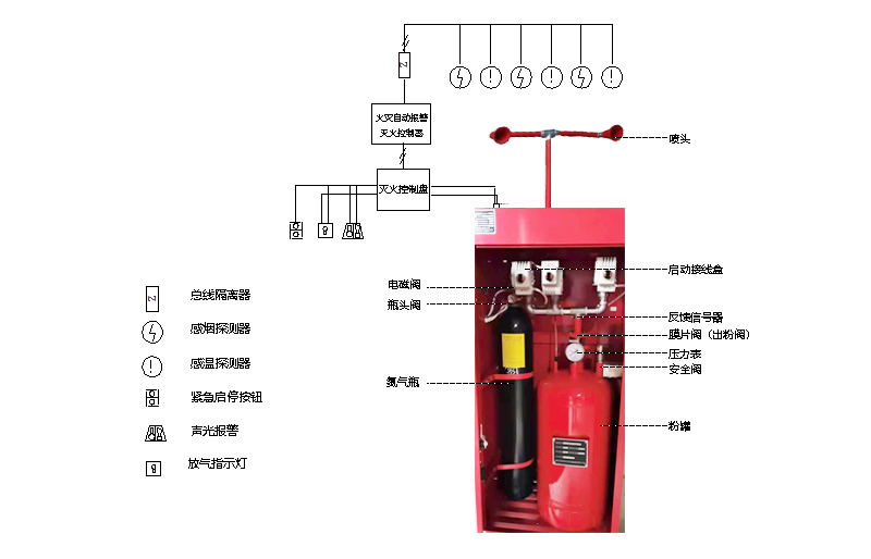 柜式超细干粉灭火装置结构图